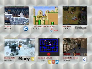 Chocolate Doom
74 KLOC
Angry Bots
26 KLOC
Pacman Canvas
1 KLOC
Bos Wars
113 KLOC
Infinite Mario Bros.
6 KLOC
Pingus
40 KLOC
 
