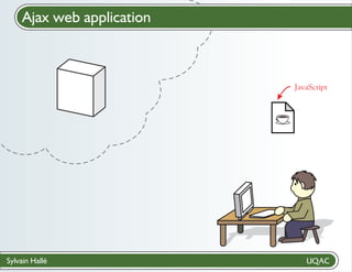 Sylvain Hallé
Cloud computingAjax web application
JavaScript
 