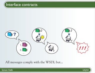 Sylvain Hallé
?
2
c
2
c
Interface contracts
All messages comply with the WSDL but...
1.
2.
...
 