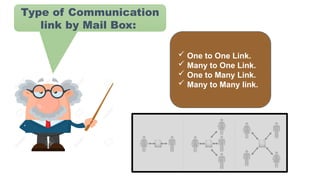 Type of Communication
link by Mail Box:
 One to One Link.
 Many to One Link.
 One to Many Link.
 Many to Many link.
 