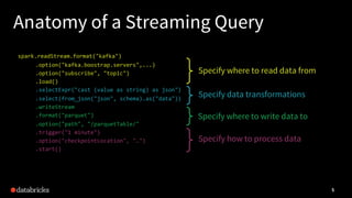 Anatomy of a Streaming Query
5
spark.readStream.format("kafka")
.option("kafka.boostrap.servers",...)
.option("subscribe", "topic")
.load()
.selectExpr("cast (value as string) as json")
.select(from_json("json", schema).as("data"))
.writeStream
.format("parquet")
.option("path", "/parquetTable/"
.trigger("1 minute")
.option("checkpointLocation", "…")
.start()
Specify where to read data from
Specify data transformations
Specify where to write data to
Specify how to process data
 
