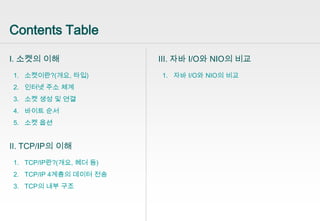 Contents Table
Ⅰ. 소켓의 이해

Ⅲ. 자바 I/O와 NIO의 비교

1. 소켓이란?(개요, 타입)

1. 자바 I/O와 NIO의 비교

2. 인터넷 주소 체계
3. 소켓 생성 및 연결

4. 바이트 순서
5. 소켓 옵션

Ⅱ. TCP/IP의 이해
1. TCP/IP란?(개요, 헤더 등)
2. TCP/IP 4계층의 데이터 전송
3. TCP의 내부 구조

2

 