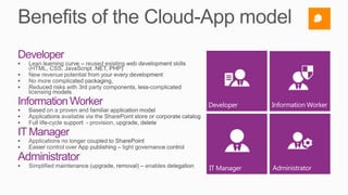 Developer



Information Worker

IT Manager

Administrator
 