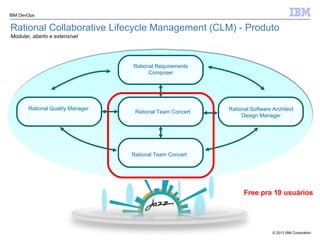 © 2013 IBM Corporation
IBM DevOps
Rational Collaborative Lifecycle Management (CLM) - Produto
Modular, aberto e extensível
Rational Team Concert
Rational Requirements
Composer
Rational Team Concert
Rational Quality Manager Rational Software Architect
Design Manager
Free pra 10 usuários
 