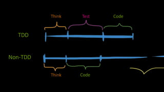 TDD 
Non-TDD 
Think Test Code 
Think Code 
 