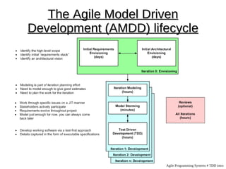 The Agile Model Driven
Development (AMDD) lifecycle




                      Agile Programming Systems # TDD intro
 