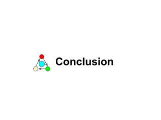 Conclusion
 