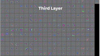 Third Layer
 