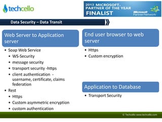 © Techcello www.techcello.com
Web Server to Application
server
• Soap Web Service
• WS-Security
• message security
• transport security -https
• client authentication -
username, certificate, claims
federation
• Rest
• Https
• Custom asymmetric encryption
• custom authentication
Data Security – Data Transit
End user browser to web
server
• Https
• Custom encryption
Application to Database
• Transport Security
 