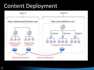 Content Deployment 