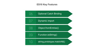 Function.toString()09
Object.fromEntries()08
Dynamic import07
Optional Catch Binding06
ES10 Key Features
string.prototype.matchAll()10
 