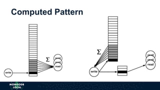 Computed Pattern
 