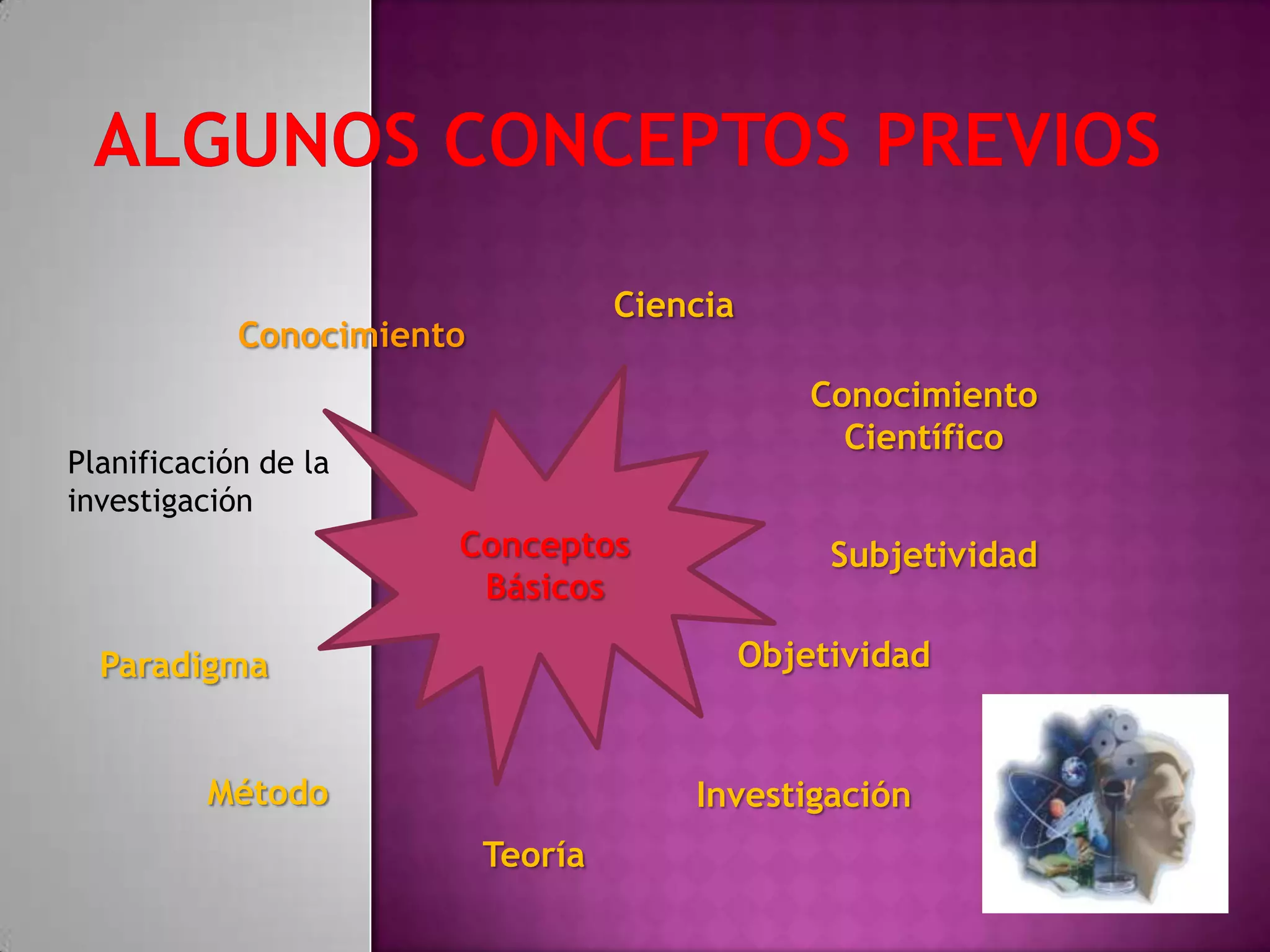 Conceptos
Básicos
Conocimiento
Ciencia
InvestigaciónMétodo
Teoría
Paradigma Objetividad
Subjetividad
Planificación de la
investigación
Conocimiento
Científico
 