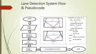 Lane Detection System Flow
& Pseudocode
 