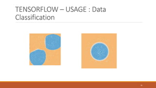 TENSORFLOW – USAGE : Data
Classification
18
 