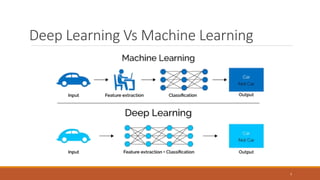 Deep Learning Vs Machine Learning
7
 