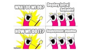 Terraform in deployment pipeline