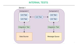 INTERNAL TESTS
4
 