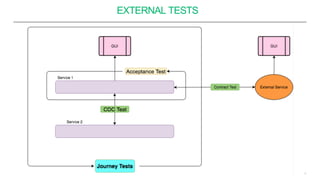 EXTERNAL TESTS
5
 