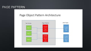 Test automation-framework