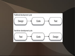 Test Automation Framework using Cucumber BDD overview (part 1)