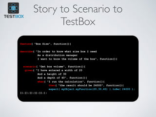 Story to Scenario to
TestBox
feature( "Box Size", function(){
describe( "In order to know what size box I need
As a distribution manager
I want to know the volume of the box", function(){
scenario( "Get box volume", function(){
given( "I have entered a width of 20
And a height of 30
And a depth of 40", function(){
when( "I run the calculation", function(){
then( "the result should be 24000", function(){
expect( myObject.myFunction(20,30,40) ).toBe( 24000 );
});});});});}););
 