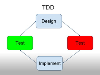 TDD
 