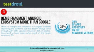 © Copyrights by Bitbar Technologies Ltd. 2014
All rights reserved.
31
4
 