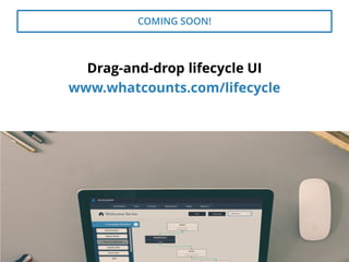 COMING SOON! 14 
Drag-and-drop lifecycle UI 
www.whatcounts.com/lifecycle 
 