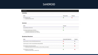 SANDROID
 