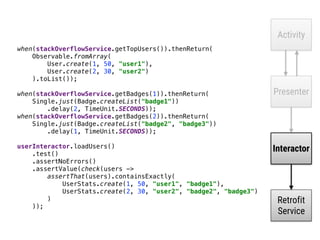 Activity
Presenter
Interactor
Retrofit
Service
when(stackOverflowService.getTopUsers()).thenReturn( 
Observable.fromArray( 
User.create(1, 50, "user1"), 
User.create(2, 30, "user2") 
).toList()); 
 
when(stackOverflowService.getBadges(1)).thenReturn( 
Single.just(Badge.createList("badge1")) 
.delay(2, TimeUnit.SECONDS)); 
when(stackOverflowService.getBadges(2)).thenReturn( 
Single.just(Badge.createList("badge2", "badge3")) 
.delay(1, TimeUnit.SECONDS)); 
 
userInteractor.loadUsers() 
.test() 
.assertNoErrors() 
.assertValue(check(users -> 
assertThat(users).containsExactly( 
UserStats.create(1, 50, "user1", "badge1"), 
UserStats.create(2, 30, "user2", "badge2", "badge3") 
)_ 
));
 