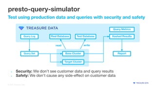 © 2020 Treasure Data
presto-query-simulator
Test using production data and queries with security and safety
Base Cluster
Target Cluster
Query Log Hashed Results
ReportQuery Set
Real Database Test Database
read write
• Security: We don’t see customer data and query results
• Safety: We don’t cause any side-eﬀect on customer data
Query Metrics
 