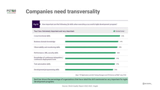 Companies need transversality
@acraske_
Source: World Quality Report 2022-2023, Sogeti
 