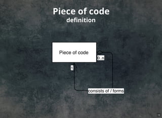 Piece of code
Piece of code
consists of / forms
0..n
1
deﬁnition
13
 