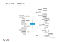 Adaptations – mindmap 
 