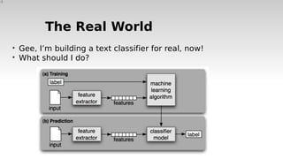 24
The Real World
• Gee, I’m building a text classifier for real, now!
• What should I do?
 