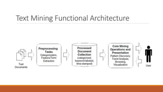 Text Mining Functional Architecture
 