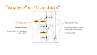 “Analyse” vs “Transform”
 