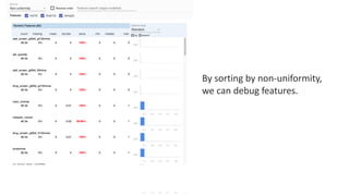 3939
By sorting by non-uniformity,
we can debug features.
 