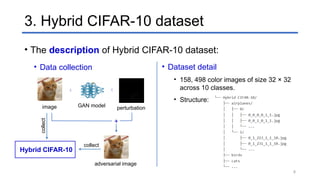 8
3. Hybrid CIFAR-10 dataset
• The description of Hybrid CIFAR-10 dataset:
• Data collection • Dataset detail
• 158, 498 color images of size 32 × 32
across 10 classes.
• Structure:

image perturbation
adversarial image
GAN model

+
Hybrid CIFAR-10
collect
collect
 