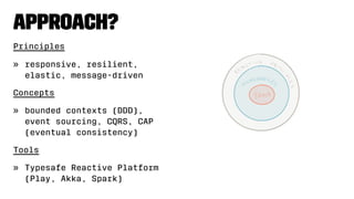 Conceptsand patterns
We will cover:
» Domain Driven Design (DDD)
» Async messaging
» API management
» Dependency management
» CQRS & event sourcing
» Transactions & ordering
 