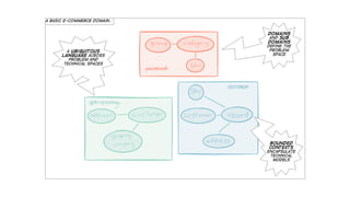 The 6 Rules for Modernizing Your Legacy Java Monolith with Microservices