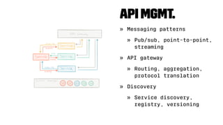 Dependencymanagement
 