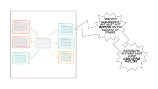 The 6 Rules for Modernizing Your Legacy Java Monolith with Microservices