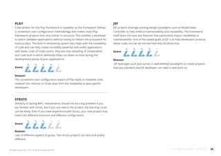 35All rights reserved. 2013 © ZeroTurnaround OÜ
PLAY
Code written for the Play framework is readable, as the framework follows
a convention over configuration methodology that makes most Play
framework projects look very similar in structure. This enables a developer
to switch between applications without having to relearn the ecosystem for
every project. The built in templating system also helps with the readability
of code and can help create incredibly powerful and useful applications
with lower Lines of Code counts. Play also has reloading of components
and code built in which definitely helps cut down on time during the
development phase of your applications.
Score:
Reason:
The convention over configuration aspect of Play leads to readable code,
however the reliance on Scala does limit the readability to Java-specific
developers.
STRUTS
Similarly to Spring MVC, maintenance should not be a big problem if you
are familiar with Struts, but if you are new to the project, the learning curve
can be steep. Even if you have experience with Struts, your new project may
have a bit different structure and different configuration.
Score:
Reason:
Lots of different aspects to grasp. Two Struts projects can also look pretty
different.
JSF
JSF projects leverage existing design paradigms such as Model-View-
Controller to help enforce maintainability and readability. The framework
itself does not have any features that particularly impact readability or
maintainability. One of the stated goals of JSF is to help developers produce
better code, but we do not see how they facilitate that.
Score:
Reason:
JSF leverages pure Java syntax in well-defined paradigms to create projects
that any standard Java EE developer can step in and work on.
CODE MAINTENANCE / UPDATES
 