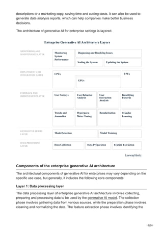 15/38
descriptions or a marketing copy, saving time and cutting costs. It can also be used to
generate data analysis reports, which can help companies make better business
decisions.
The architecture of generative AI for enterprise settings is layered.
Enterprise Generative AI Architecture Layers
MONITORING AND
MAINTENANCE LAYER
Monitoring
System
Performance
Diagnosing and Resolving Issues
Updating the System
Scaling the System
DEPLOYMENT AND
INTEGRATION LAYER CPUs
GPUs
TPUs
FEEDBACK AND
IMPROVEMENT LAYER User Surveys User Behavior
Analysis
User
Interaction
Analysis
Identifying
Patterns
Trends and
Anomalies
Hyperpara-
Meter Tuning
Regularization Transfer
Learning
GENERATIVE MODEL
LAYER Model Selection Model Training
DATA PROCESSING
LAYER Data Preparation Feature Extraction
Data Collection
LeewayHertz
Components of the enterprise generative AI architecture
The architectural components of generative AI for enterprises may vary depending on the
specific use case, but generally, it includes the following core components:
Layer 1: Data processing layer
The data processing layer of enterprise generative AI architecture involves collecting,
preparing and processing data to be used by the generative AI model. The collection
phase involves gathering data from various sources, while the preparation phase involves
cleaning and normalizing the data. The feature extraction phase involves identifying the
 