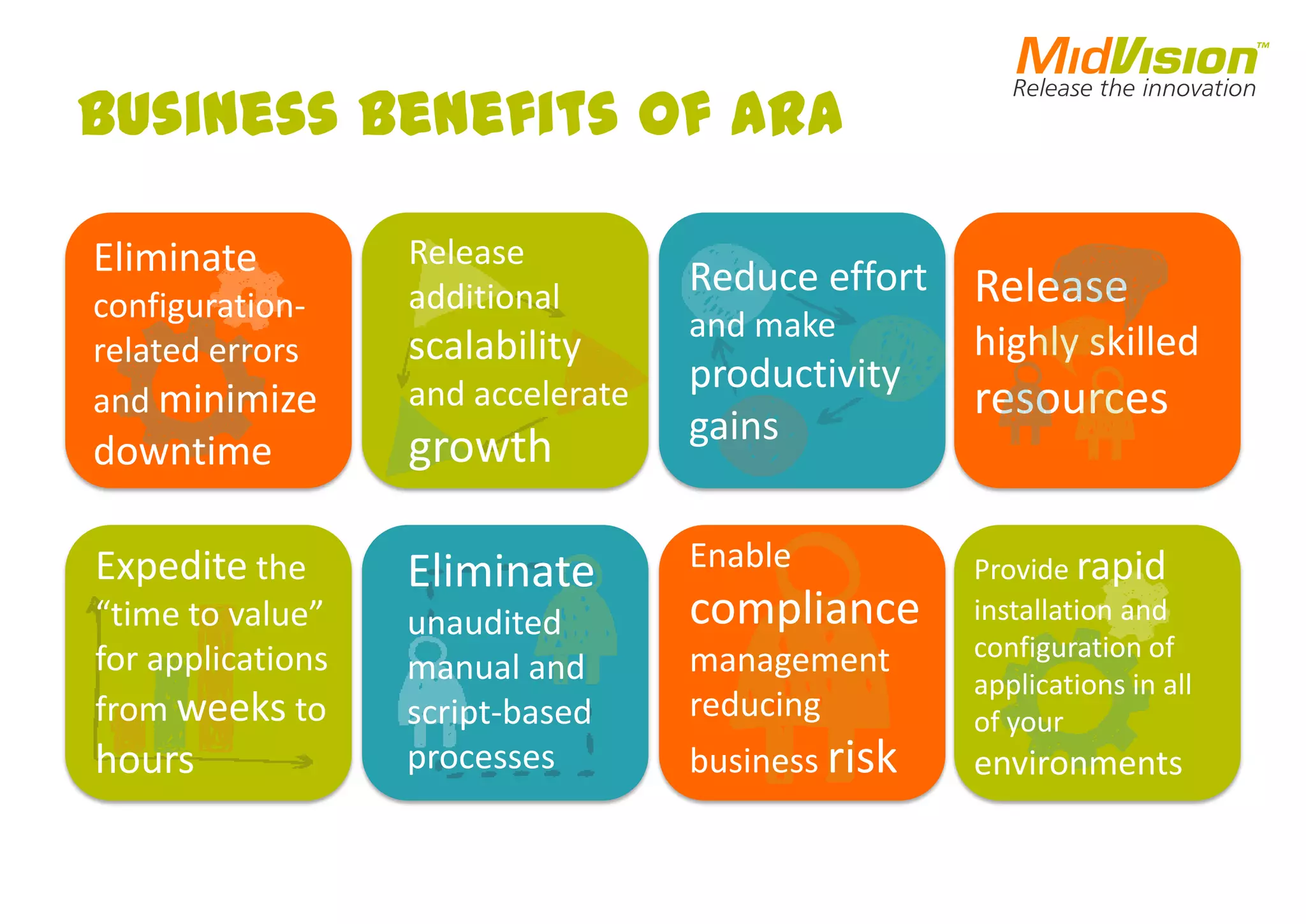 Business Benefits of ARA
Reduce effort
and make
productivity
gains
Release
additional
scalability
and accelerate
growth
Eliminate
configuration-
related errors
and minimize
downtime
Release
highly skilled
resources
Expedite the
“time to value”
for applications
from weeks to
hours
Provide rapid
installation and
configuration of
applications in all
of your
environments
Eliminate
unaudited
manual and
script-based
processes
Enable
compliance
management
reducing
business risk
 