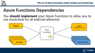 Azure Functions Dependencies
You should implement your Azure Functions to allow you to
use mock/stub for all external reference!
Your
Function
Trigger
Binding
Binding
Binding
Binding
Your Service
Your Service
Your Service
Your Service
Logger
(infrastructure)
The art of Azure Functions (unit) testing and monitoring!
 