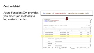 Custom Metric
Azure Function SDK provides
you extension methods to
log custom metrics.
 