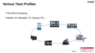 The OS of Everything
 Mobile, IVI, Wearable, TV, Camera, PC, …
Various Tizen Profiles
 